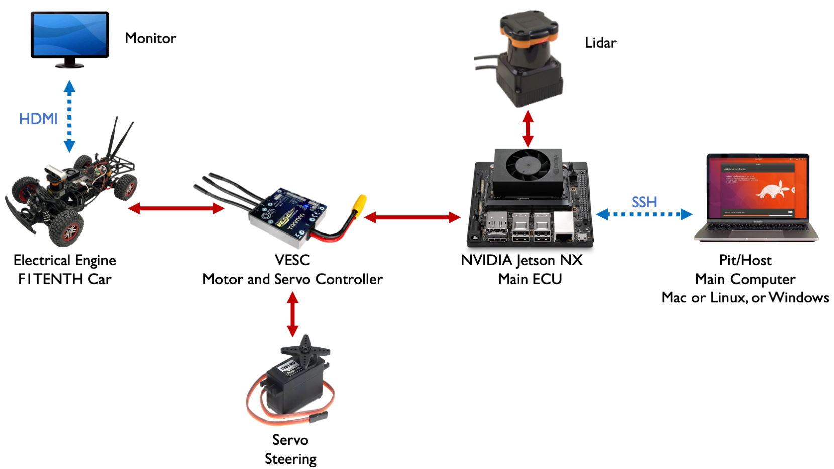 ../../_images/f1tenth_sys_flow_NEW.png
