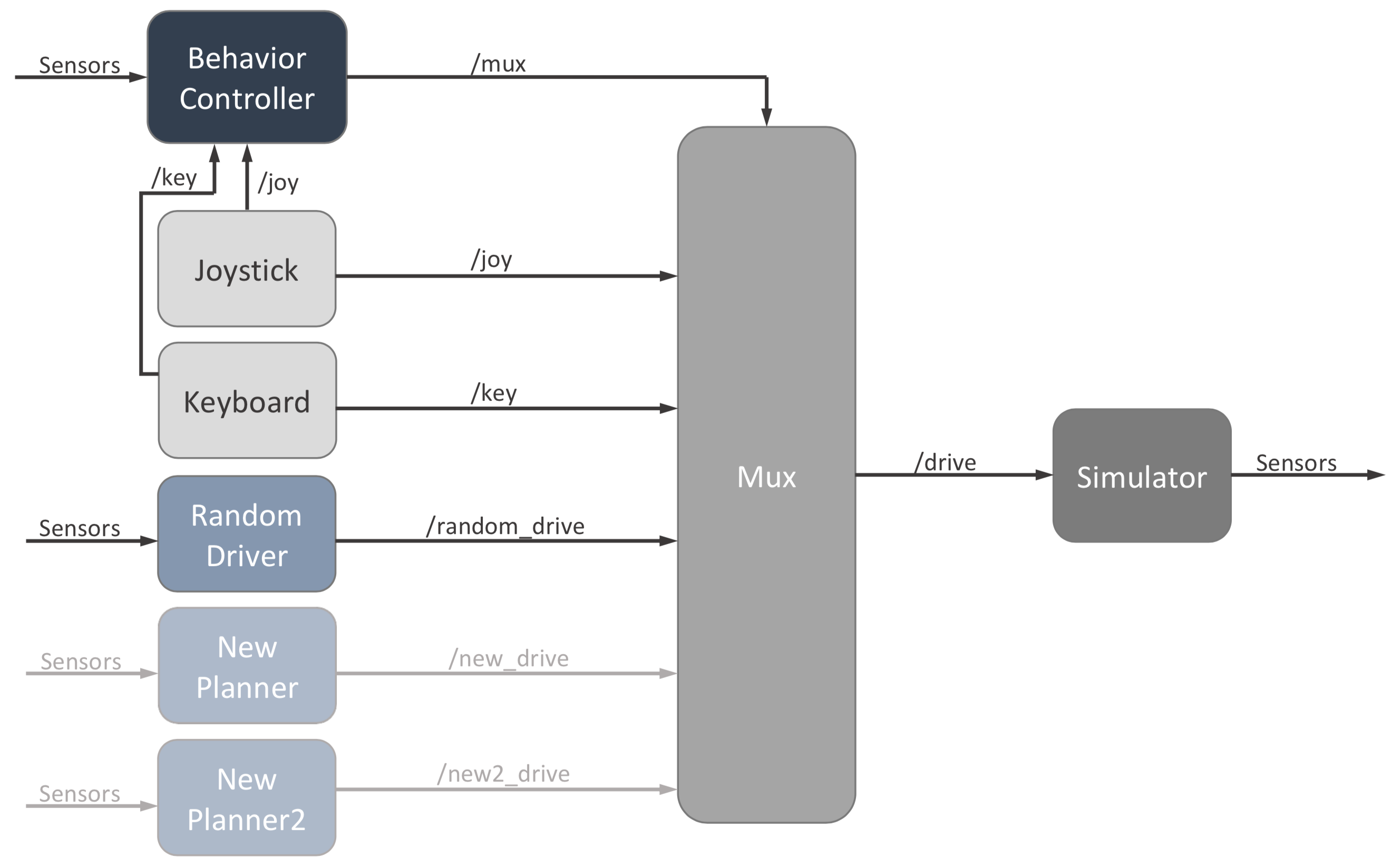 ../../_images/sim_graph_public1.png